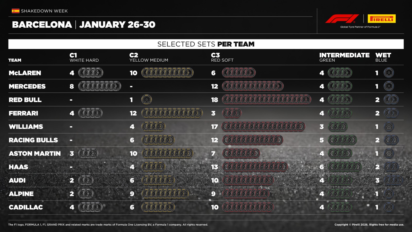 Ruszają nietypowe pierwsze testy przed sezonem F1 2026
