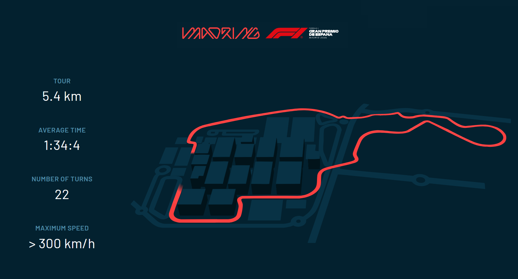 Madryt planuje już zmiany na nowym torze F1. Dlaczego ten projekt nie wypalił?