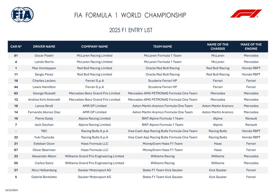 Lista startowa FIA na sezon F1 2025, wersja z 13 grudnia 2024